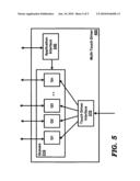 Operating System Providing Multi-Touch Support For Applications In A Mobile Device diagram and image