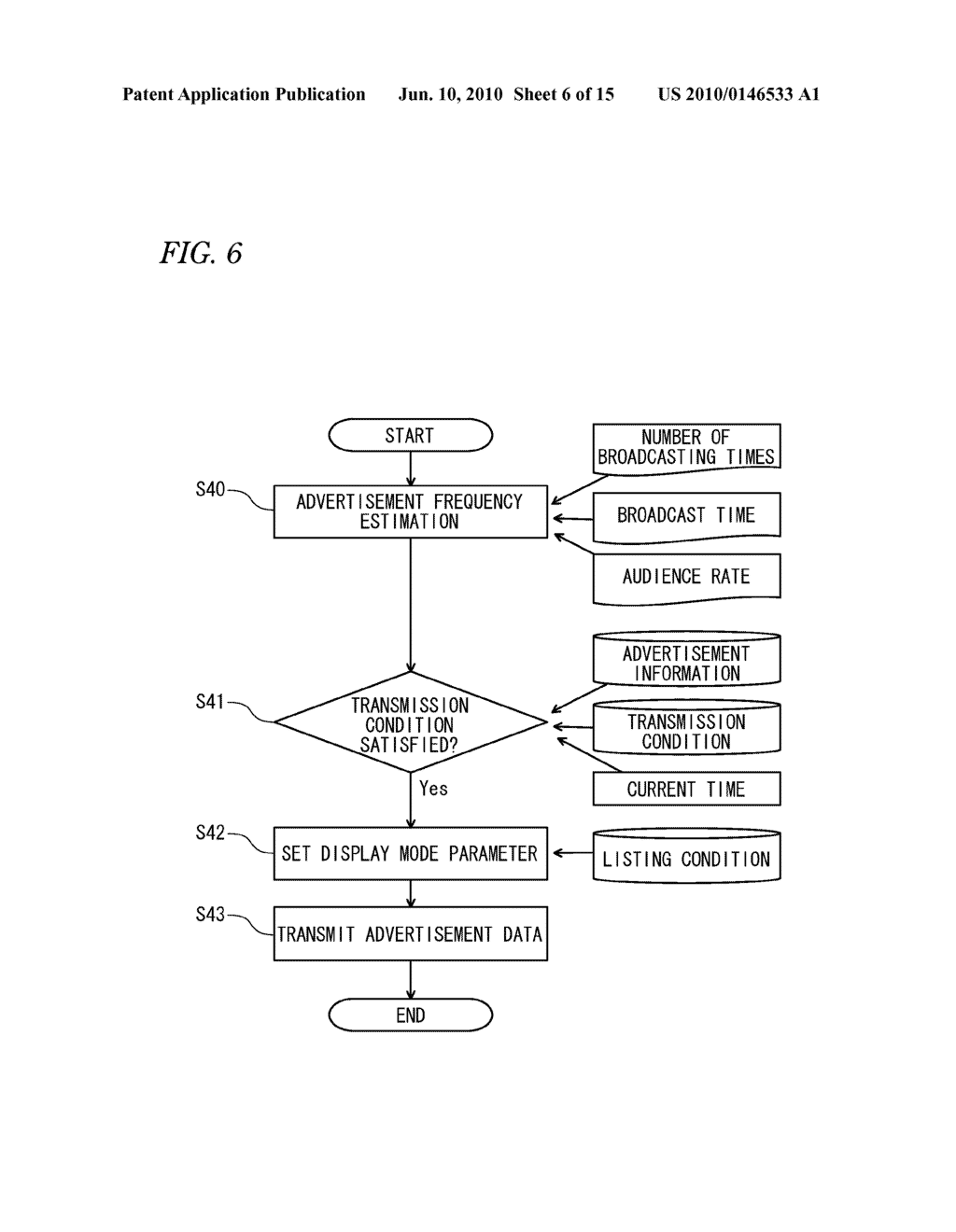 Listing Advertisement Transmitting Device and Method - diagram, schematic, and image 07