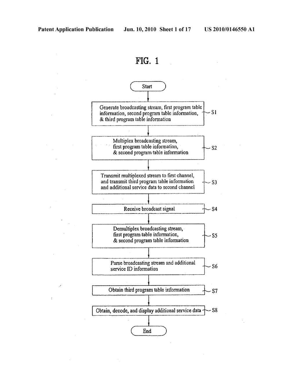 Method of transmitting and receiving broadcast signal and apparatus for receiving broadcast signal - diagram, schematic, and image 02