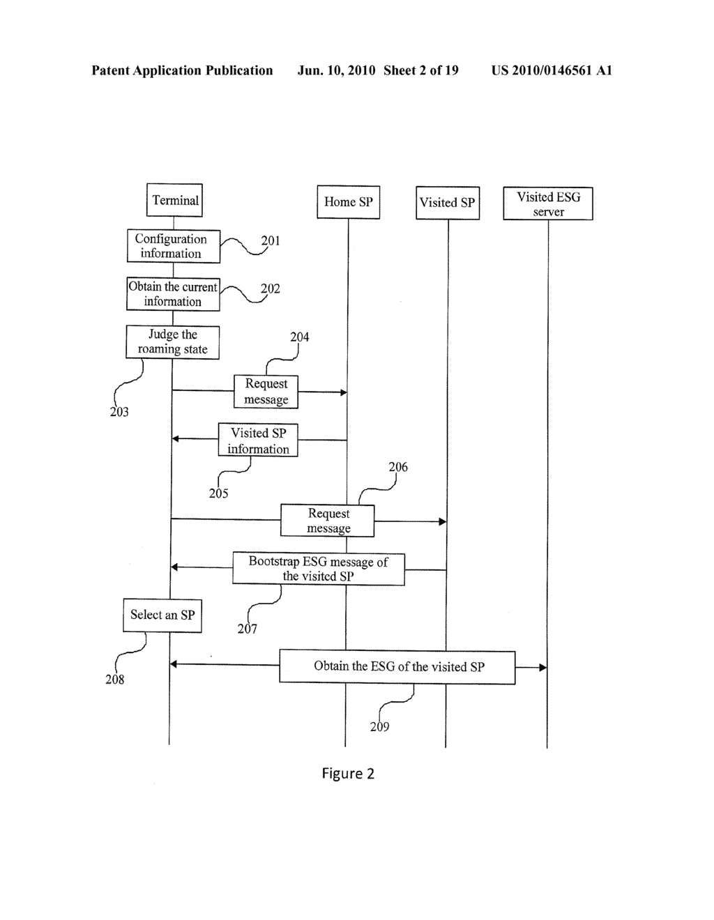 METHOD, TERMINAL AND SERVER FOR FINDING VISITED SERVICE PROVIDER - diagram, schematic, and image 03