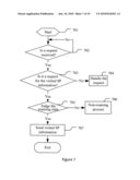 METHOD, TERMINAL AND SERVER FOR FINDING VISITED SERVICE PROVIDER diagram and image