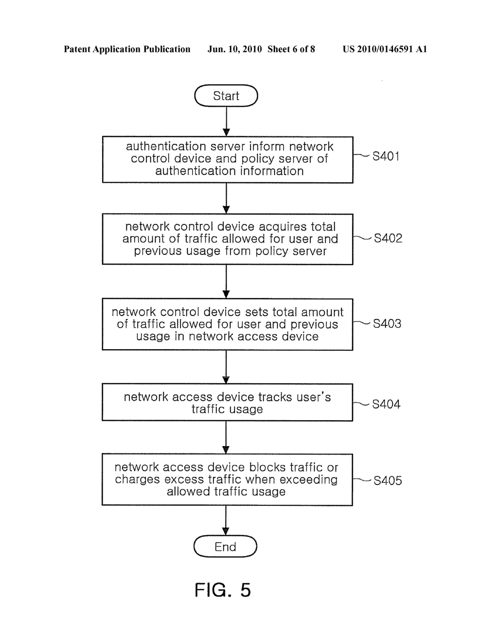 CONVERGED ACCESS CONTROL METHOD USING NETWORK ACCESS DEVICE AT PENETRATION NODE OF IP NETWORK OF CONVERGENCE ALL-IP NETWORK - diagram, schematic, and image 07