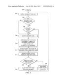 Secure Document Management diagram and image