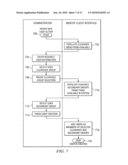 Secure Document Management diagram and image