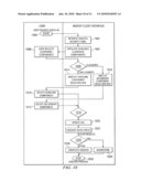 Secure Document Management diagram and image