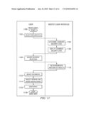 Secure Document Management diagram and image