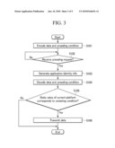 DATA PROTECTION DEVICE AND METHOD diagram and image