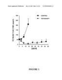 METHOD FOR GENERATING ACTIVE ANTIBODIES AGAINST A RESISTANCE ANTIGEN, ANTIBODIES OBTAINED BY SAID METHOD AND THEIR USES diagram and image