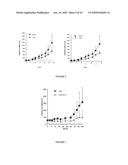 METHOD FOR GENERATING ACTIVE ANTIBODIES AGAINST A RESISTANCE ANTIGEN, ANTIBODIES OBTAINED BY SAID METHOD AND THEIR USES diagram and image