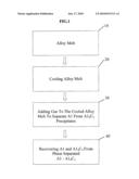 DECARBONIZATION PROCESS FOR CARBOTHERMICALLY PRODUCED ALUMINUM diagram and image