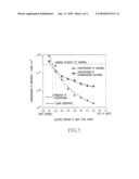 MONOCRYSTALLINE SILICON CARBIDE INGOT, MONOCRYSTALLINE SILICON CARBIDE WAFER AND METHOD OF MANUFACTURING THE SAME diagram and image