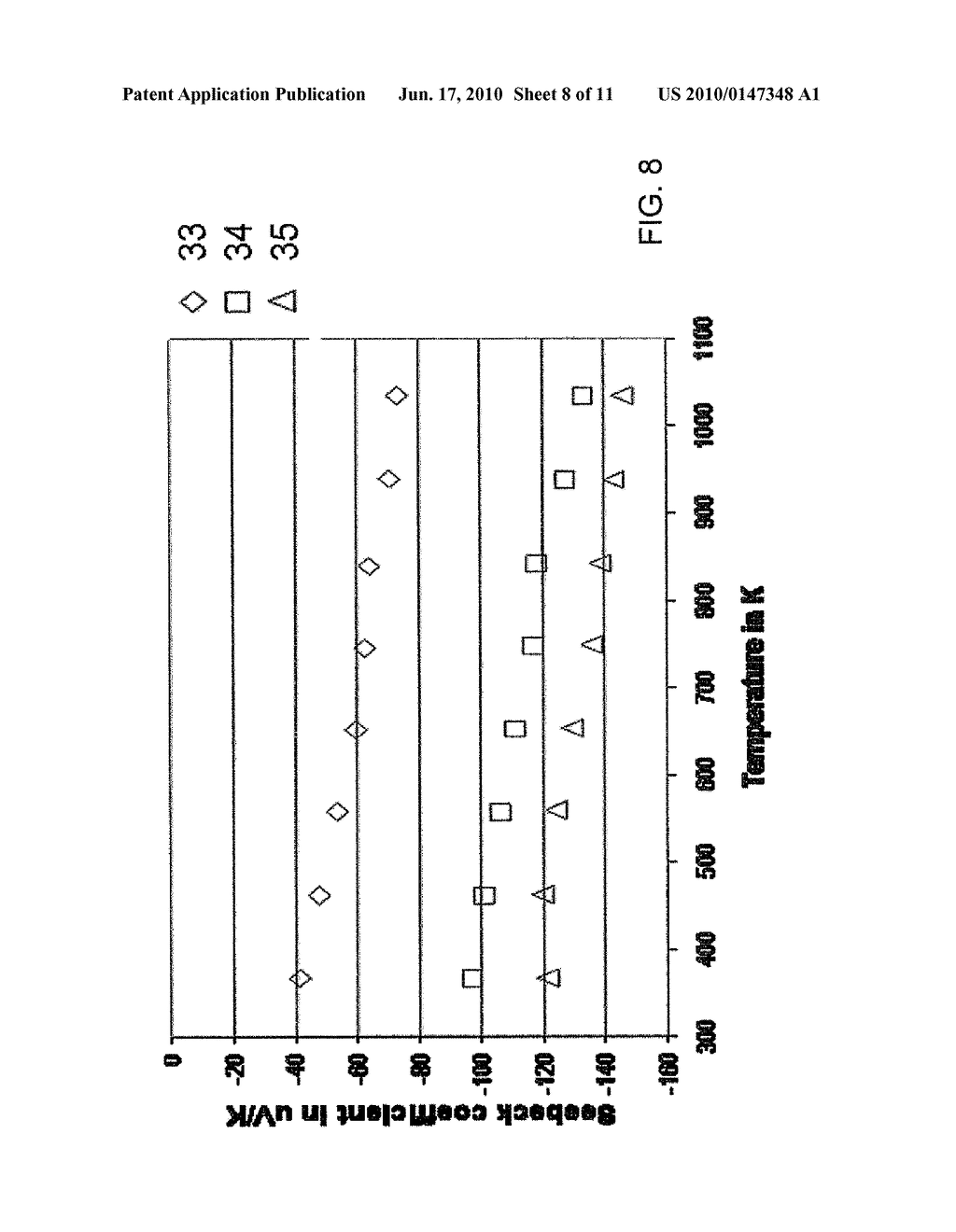 Titania-Half Metal Composites As High-Temperature Thermoelectric Materials - diagram, schematic, and image 09