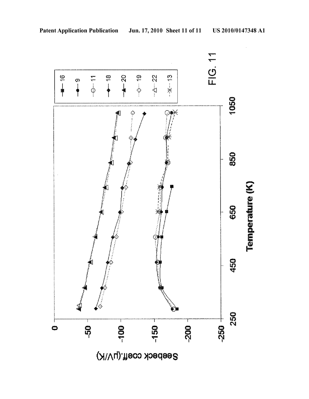 Titania-Half Metal Composites As High-Temperature Thermoelectric Materials - diagram, schematic, and image 12