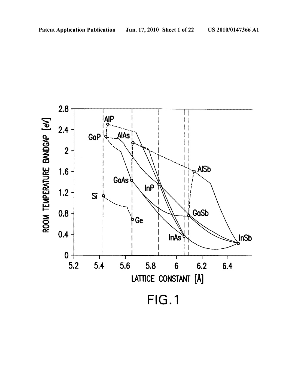 Inverted Metamorphic Multijunction Solar Cells with Distributed Bragg Reflector - diagram, schematic, and image 02