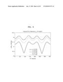 Energy harvesting devices diagram and image