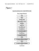 Methods for producing recycled pulp, methods for modifying pulp fiber surfaces and dirts, as well as pulp processing equipments diagram and image