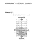 Methods for producing recycled pulp, methods for modifying pulp fiber surfaces and dirts, as well as pulp processing equipments diagram and image