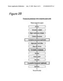 Methods for producing recycled pulp, methods for modifying pulp fiber surfaces and dirts, as well as pulp processing equipments diagram and image