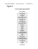 Methods for producing recycled pulp, methods for modifying pulp fiber surfaces and dirts, as well as pulp processing equipments diagram and image