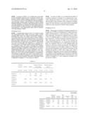 Methods for producing recycled pulp, methods for modifying pulp fiber surfaces and dirts, as well as pulp processing equipments diagram and image