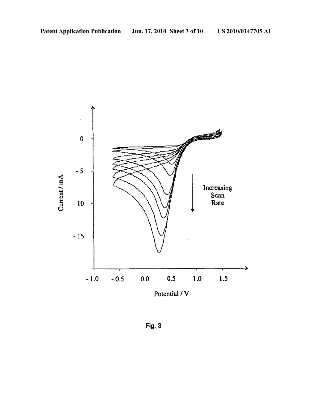 Amperometric Sensor and Method for the Detection of Gaseous Analytes Comprising A Working Electrode Comprising Edge Plane Pyrolytic Graphite - diagram, schematic, and image 04