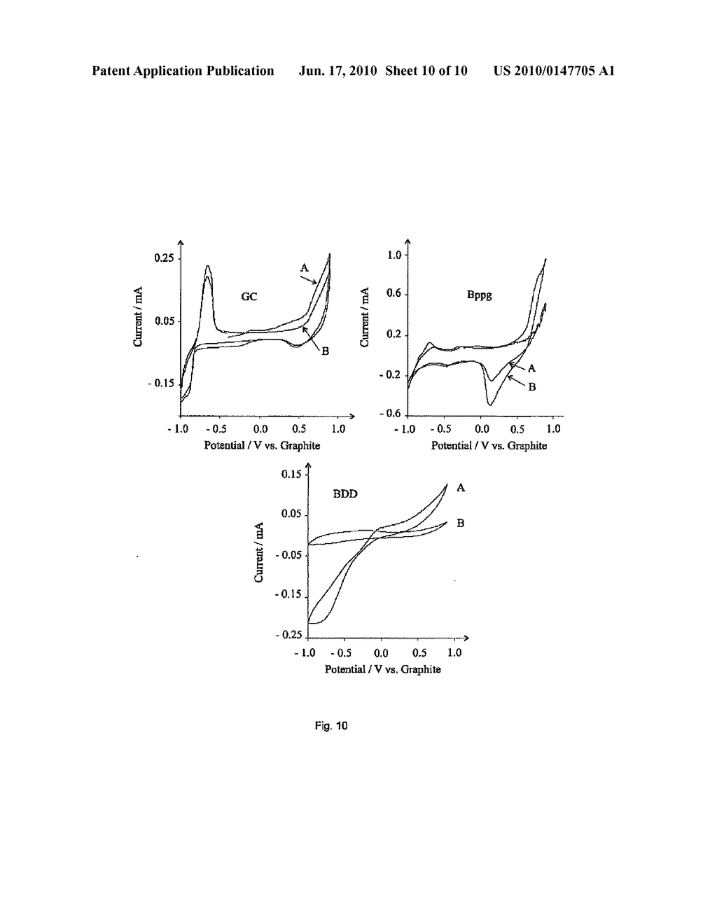 Amperometric Sensor and Method for the Detection of Gaseous Analytes Comprising A Working Electrode Comprising Edge Plane Pyrolytic Graphite - diagram, schematic, and image 11