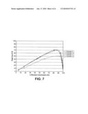 High activity MTT framework type molecular sieves diagram and image