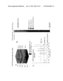 System and Method for Structured Illumination and Collection for Improved Optical Confocality of Raman Fiber Array Spectral Translator Imaging and Interactive Raman Probing diagram and image