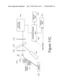 System and Method for Structured Illumination and Collection for Improved Optical Confocality of Raman Fiber Array Spectral Translator Imaging and Interactive Raman Probing diagram and image