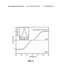 ELECTRICALLY CONTROLLED CATALYTIC NANOWIRE GROWTH diagram and image