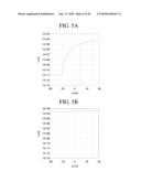 THIN-FILM TRANSISTOR SUBSTRATE AND METHOD OF FABRICATING THE SAME diagram and image