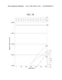 THIN-FILM TRANSISTOR SUBSTRATE AND METHOD OF FABRICATING THE SAME diagram and image