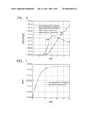 SEMICONDUCTOR DEVICE HAVING TRANSISTOR AND METHOD OF MANUFACTURING THE SAME diagram and image