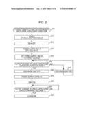 POWER SUPPLY SYSTEM AND ELECTRONIC INSTRUMENT diagram and image