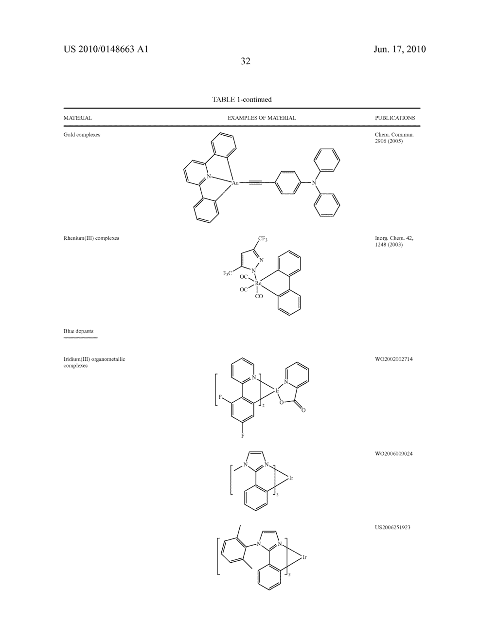 Blue Emitter with High Efficiency Based on Imidazo[1,2-f] Phenanthridine Iridium Complexes - diagram, schematic, and image 36