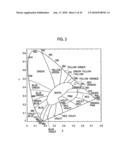 LED LIGHTING DEVICE AND DRIVING METHOD FOR THE SAME diagram and image