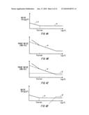 NOISE MEASUREMENT APPARATUS AND TEST APPARATUS diagram and image