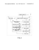 MAGNETIC RESONANCE IMAGING APPARATUS AND MAGNETIC RESONANCE IMAGING METHOD diagram and image