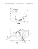 METHOD AND DEVICE FOR CHARACTERISING SENSITIVITY TO ENERGY INTERACTIONS IN AN ELECTRONIC COMPONENT diagram and image