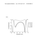 ANTENNA DEVICE AND TRANSFORMER diagram and image