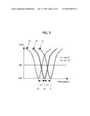 ELECTRIC POWER TRANSMITTING AND RECEIVING DEVICE, ELECTRIC POWER TRANSMITTING DEVICE AND ELECTRIC POWER RECEIVING DEVICE diagram and image