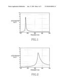 HAPTIC FUNCTION CONTROL METHOD FOR PORTABLE TERMINALS diagram and image