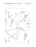 Portable Millimeter-Wave Near Field Scanner diagram and image