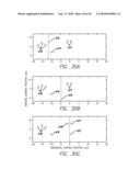 IDENTIFYING CONTACTS ON A TOUCH SURFACE diagram and image