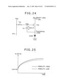 Emissive type display device, semiconductor device, electronic device, and power supply line driving method diagram and image