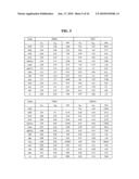 Methods, Systems, and Products for Graphing Data diagram and image