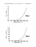 UV-CURABLE COATINGS AND METHODS FOR APPLYING UV-CURABLE COATINGS USING THERMAL MICRO-FLUID EJECTION HEADS diagram and image