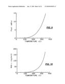 UV-CURABLE COATINGS AND METHODS FOR APPLYING UV-CURABLE COATINGS USING THERMAL MICRO-FLUID EJECTION HEADS diagram and image