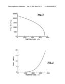 UV-CURABLE COATINGS AND METHODS FOR APPLYING UV-CURABLE COATINGS USING THERMAL MICRO-FLUID EJECTION HEADS diagram and image