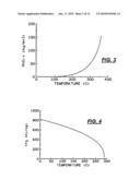 UV-CURABLE COATINGS AND METHODS FOR APPLYING UV-CURABLE COATINGS USING THERMAL MICRO-FLUID EJECTION HEADS diagram and image